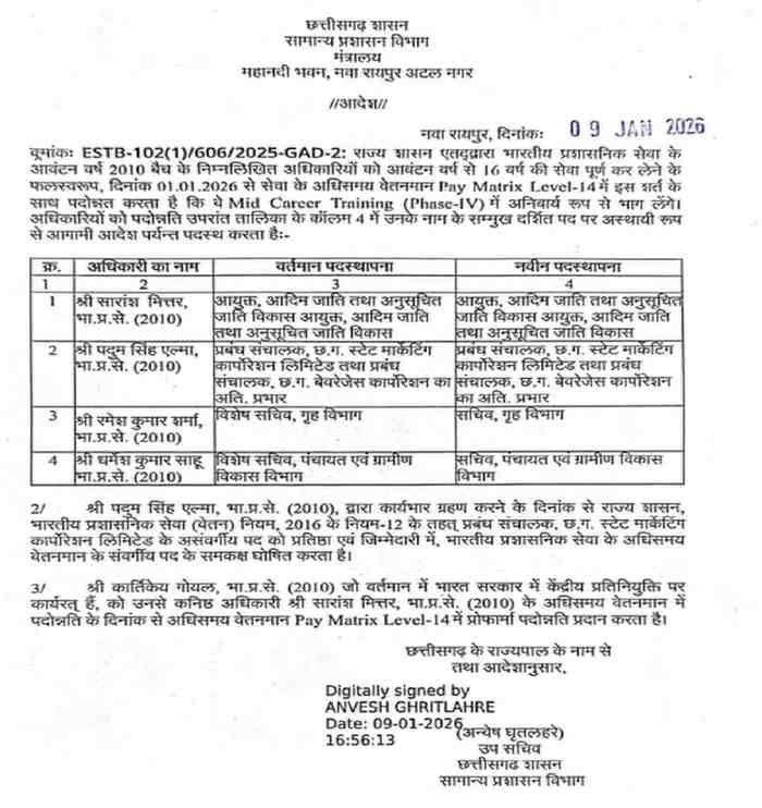 CG IAS Promotion : 2010 बैच के आईएएस अधिकारियों को सचिव पद पर प्रमोशन