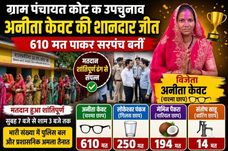 ग्राम पंचायत कोट क उपचुनाव: अनीता केवट ने दर्ज की शानदार जीत, मतदान शांतिपूर्ण संपन्न