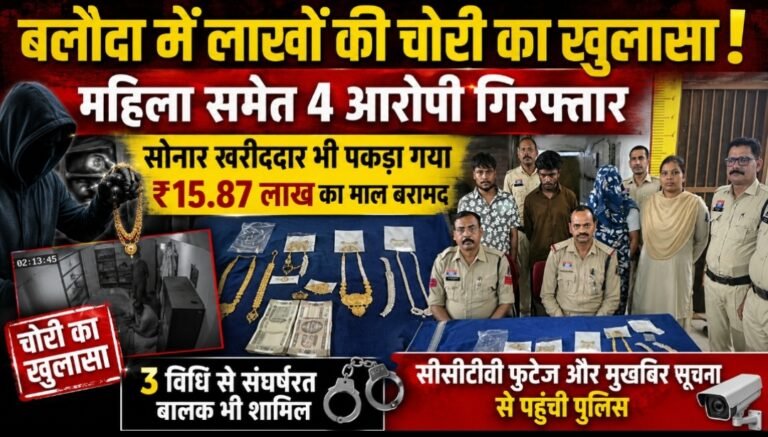 बलौदा में लाखों की चोरी का खुलासा: महिला समेत 4 आरोपी गिरफ्तार, 3 बाल अपचारी भी पकड़े गए